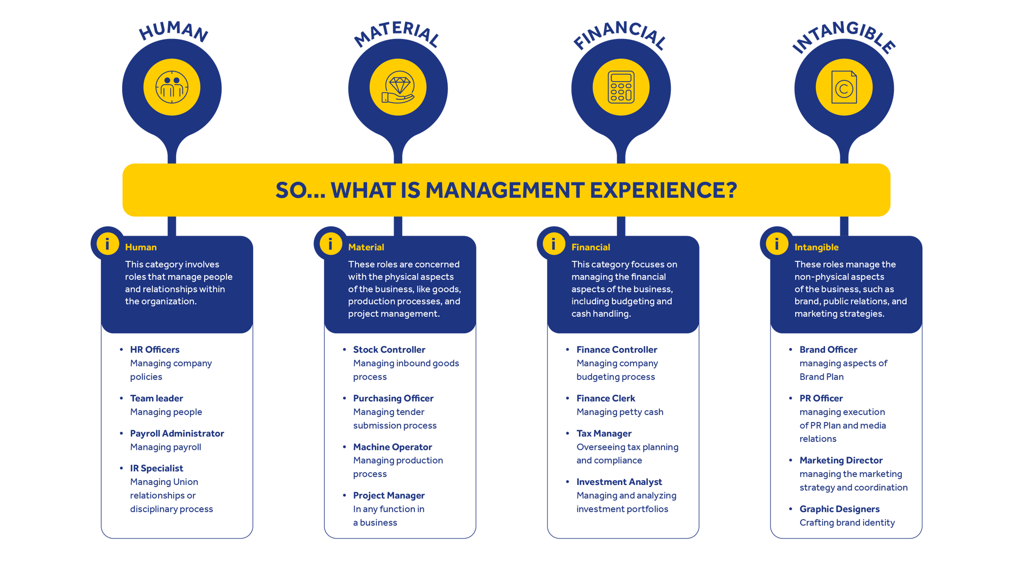 Management Practice Infographic-2